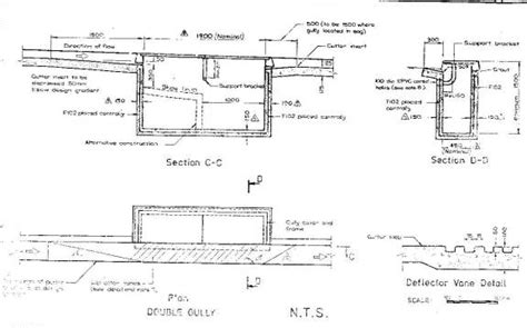 Hydraulic Design Manual: Storm Drain Inlets.